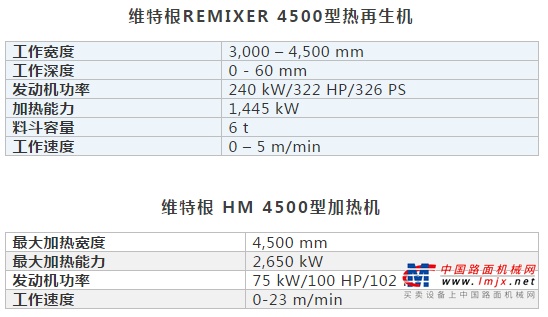 聚焦 | 维特根就地热再生技术对道路维修的良好效果在沪杭高速再次印证