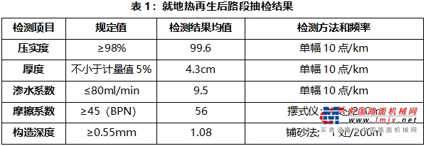 聚焦 | 维特根就地热再生技术对道路维修的良好效果在沪杭高速再次印证