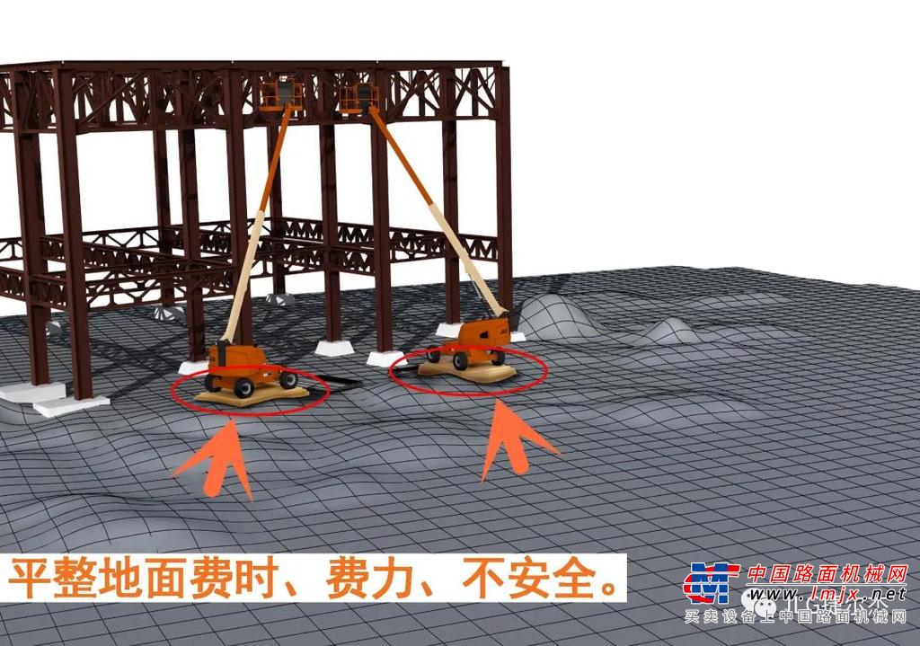 捷尔杰全新自调平技术引领行业变革