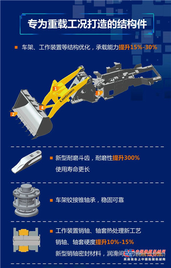 柳工856H MAX众望所归！摘冠中国工程机械年度产品TOP50“金手指”奖！