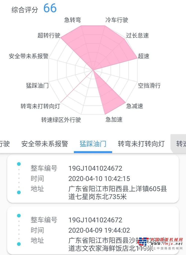 数字化赋能未来 | 三一Trukink1.0车联网与您携手共进数字新时代