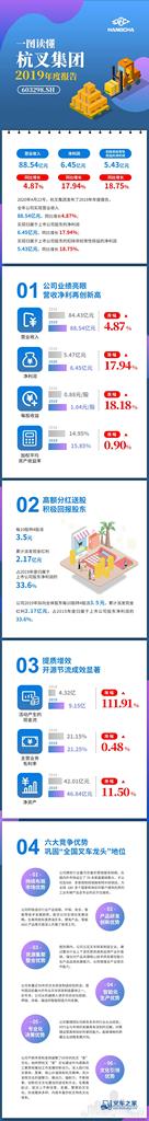 一张图读懂杭叉集团2019年度报告