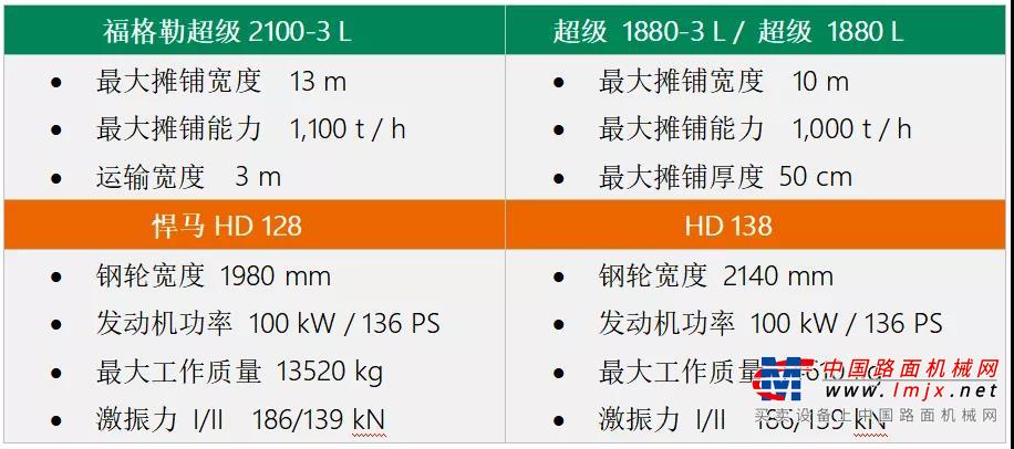 维特根复工战疫晒美图 | 超燃，5台摊铺机+6台压路机高效助力新郑机场二期联络道建设