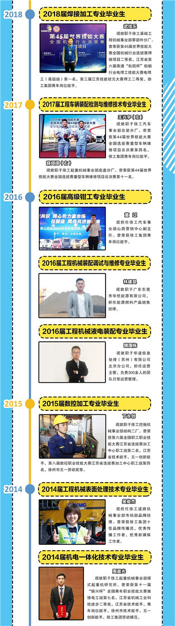 2020！我们在徐工技师学院等你！