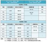 浅谈欧洲标准下道路用集料的技术指标选择及料场选择优化