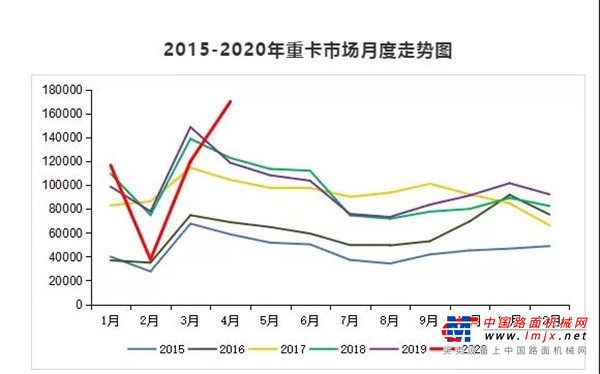 凌宇：各大车企抢报业绩，这个4月，重卡市场喜报频传······