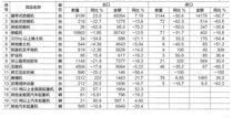 2020年1-3月工程机械产品进出口情况分析