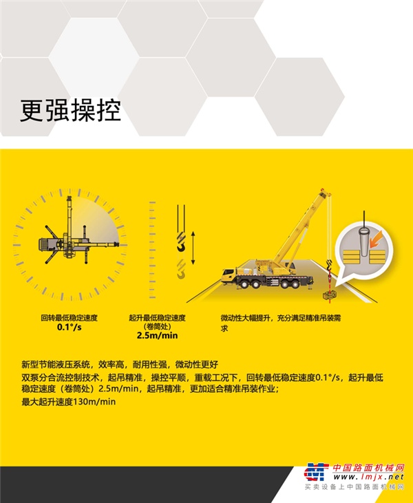 徐工XCT60L5详细参数看这里！