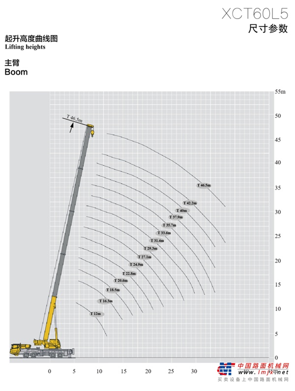 徐工XCT60L5详细参数看这里！