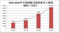 住建部：全国装配式建筑发展状况分析
