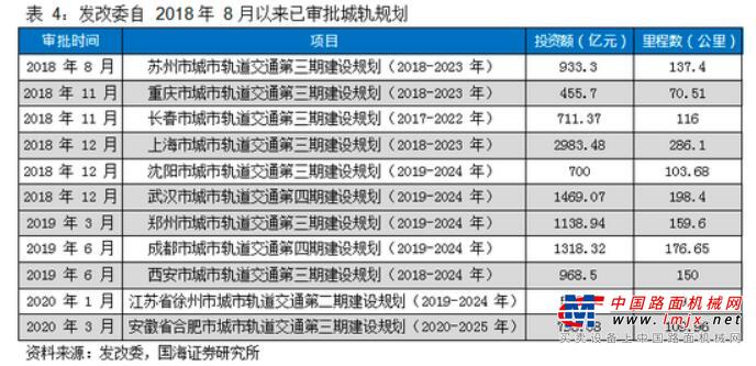 國海證券：基建老當益壯 新基建朝氣蓬勃