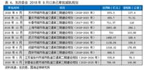 国海证券：基建老当益壮 新基建朝气蓬勃