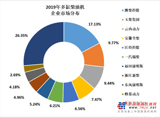 2019年全国内燃机销量4712.30万台 同比增长-8.09%