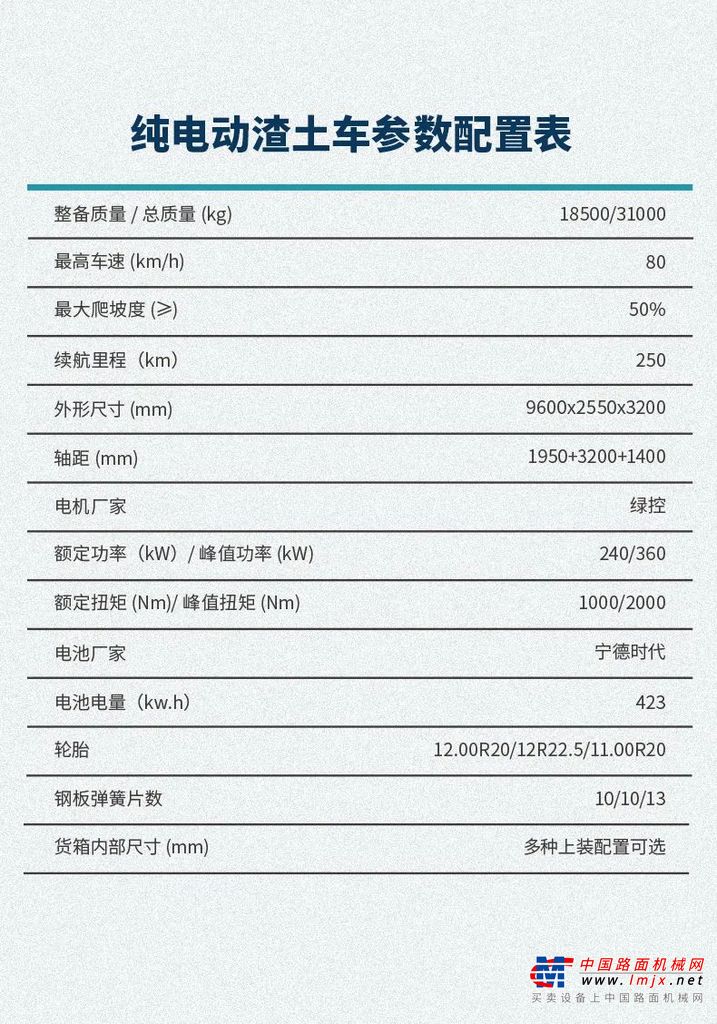 爆品推介|徐工超大扭矩纯电动智能渣土车