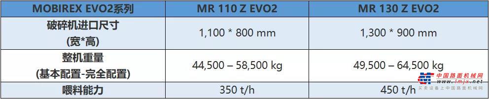 德国建筑拆迁垃圾再生 克磊镘MR 130 Z EVO2大显身手