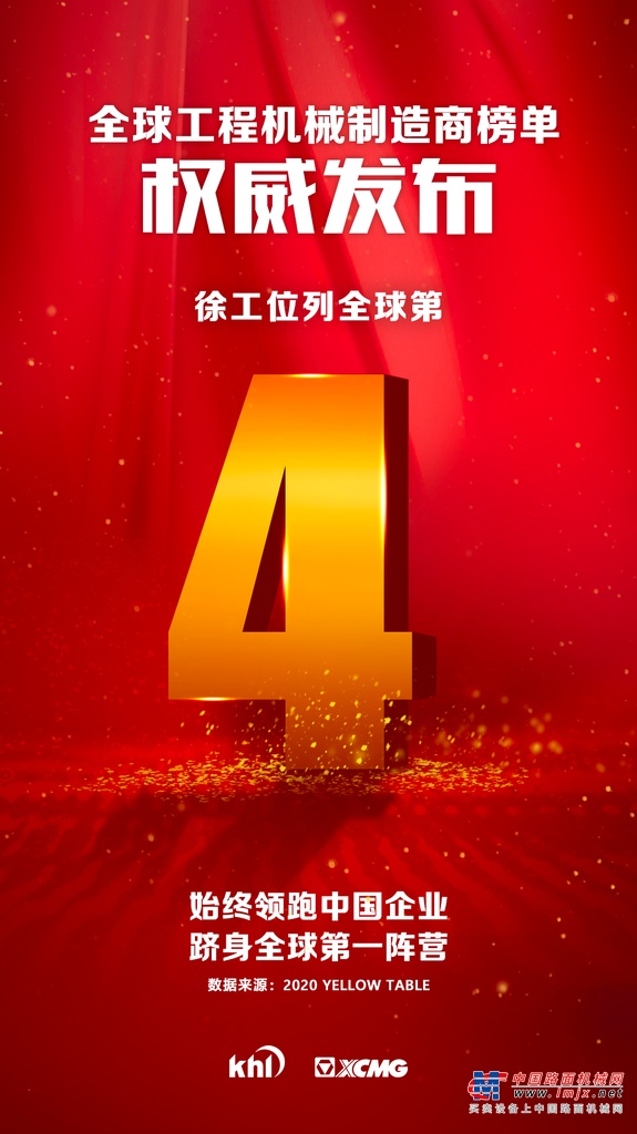 重磅！徐工位列全球第4位！
