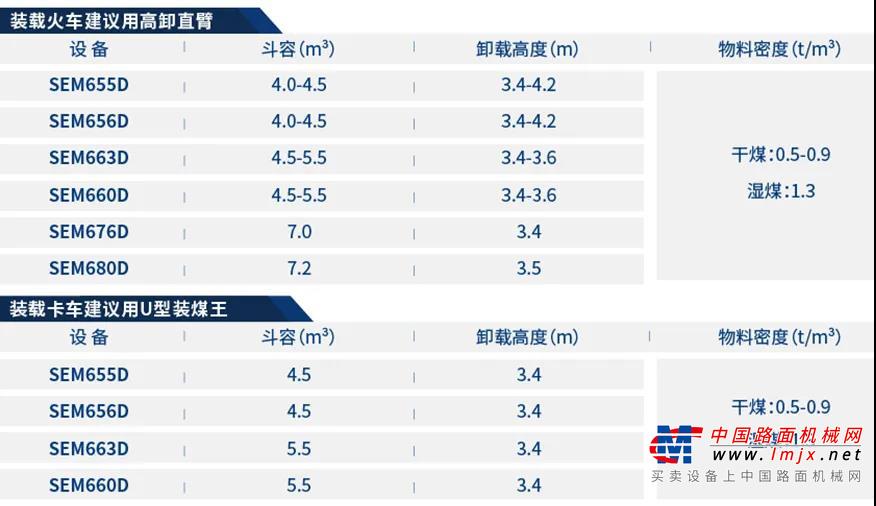 山工机械重载工况装载机选购指南（一）