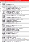 1.8万亿大市场，交通部明确公路要用机制砂