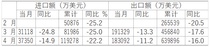 2020年1-4月工程机械产品进出口情况分析