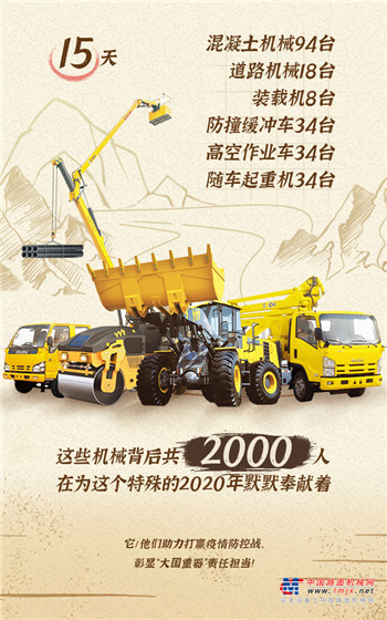 “从全国调集4万名建设者和几千台机械设备，仅用10天建成有1000张病床的火神山医院，仅用12天建成有1600张病床的雷神山医院，短短10多天建成16座方舱医院，共有1.4万余张床位。”