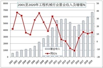 工程机械行业2019年营收6681亿，同比增长12%