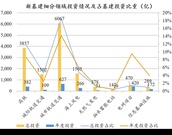 疫情之后的中国经济，“新基建”成增长新动力