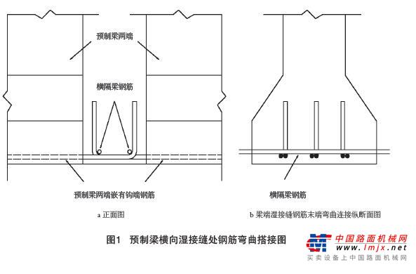 美國標(biāo)準(zhǔn)預(yù)制箱梁安裝濕接縫鋼筋連接方法