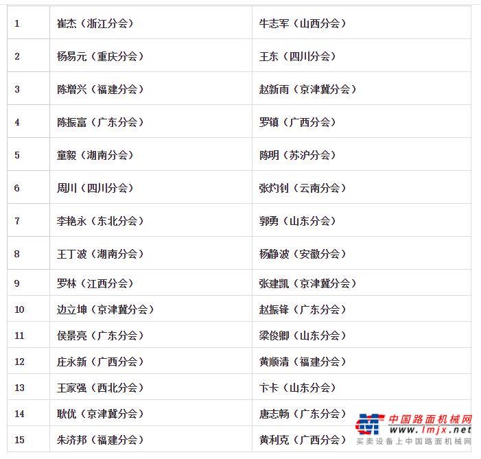 2020第一、二季度中国二手挖掘机联盟优秀理事会员名单公布