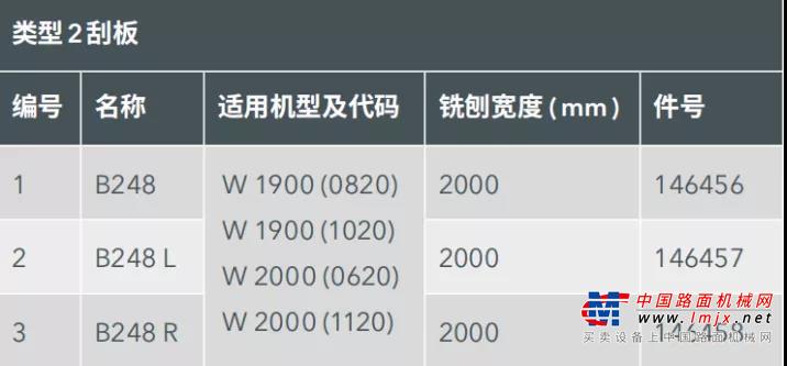 该类型优势：优化后使其在铣刨后的路面上具有最佳的滑动性。