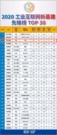 汉云获评2020工业互联网新基建先锋榜TOP3