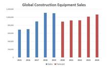 国外研究机构预测：2020年全球建筑设备销量将下降19%