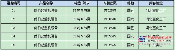 起重机大促火爆来袭，雷萨重机豪情让利，惠不可挡！