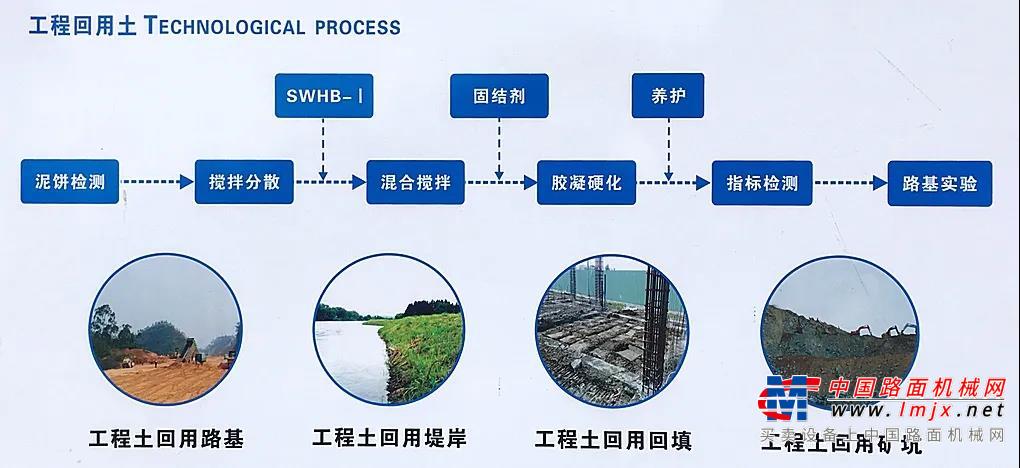 為循環經濟加碼，賦能可續未來 | 利勃海爾盤式攪拌機在河道淤泥資源化利用上的成功應用
