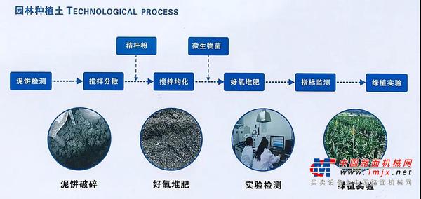 为循环经济加码，赋能可续未来 | 利勃海尔盘式搅拌机在河道淤泥资源化利用上的成功应用