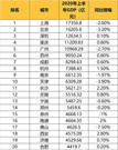 “内循环”带来大震动，这些地方终于要起飞了