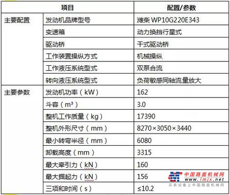 商砼专家丨商砼站的新宠——YX655HN轮式装载机