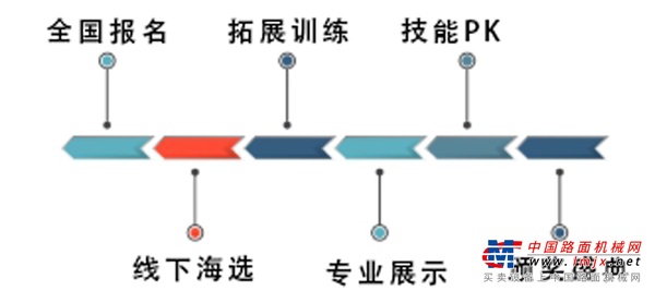 出彩好技师 关爱中国行|英轩重工服务技师第一季全国海选开始啦