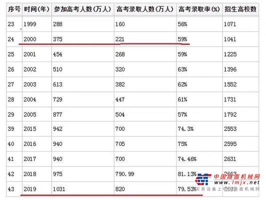 凯斯：你就是答案！