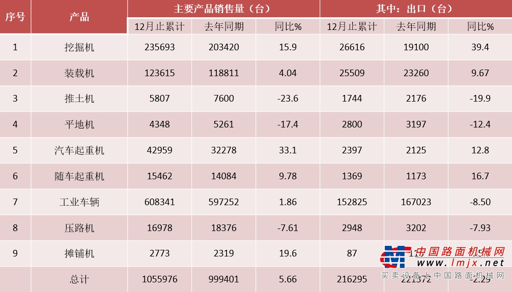 苏子孟：2020年国内工程机械市场需求将保持平稳增长