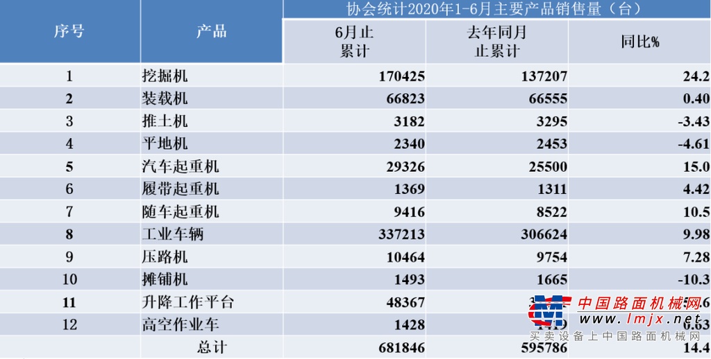 苏子孟：2020年国内工程机械市场需求将保持平稳增长