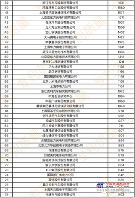 中联重科再获行业第一！国内企业近五年发明授权榜单公布