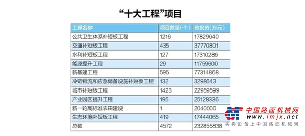 湖北2.3万亿重振“十大工程”，新基建拔得头筹