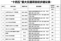 拟投4503亿建交通，高铁投资占半！湖南“十四五”基建再发力