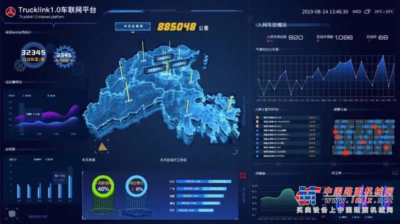 	流媒体在线监控，行驶安全提升30%