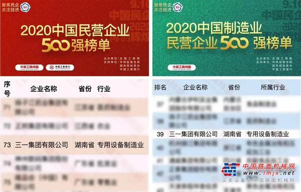 行业双料第一！三一集团入榜2020中国民企500强