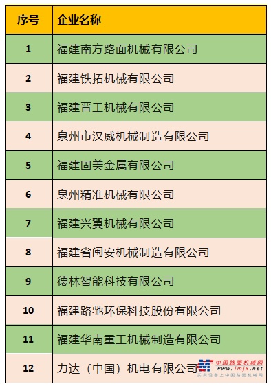 晋工等91家泉企进入2020年福建省工业和信息化高成长培育企业公示名单