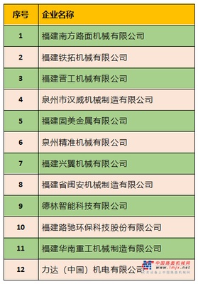 晋工等91家泉企进入2020年福建省工业和信息化高成长培育企业公示名单