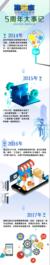 徐工:欣逢金秋时•美好若相知—路之家5周年