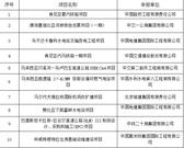 第二届“一带一路”基建供应链绿色发展论坛 成功举办