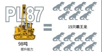 CAT®(卡特)吊管机的前世今生